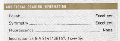 Additional grading information