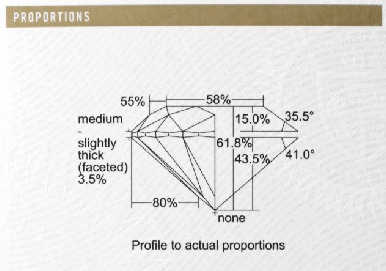 Attachment Details of a diamond