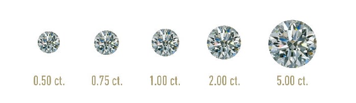 A visual comparison of diamonds in various carat weights