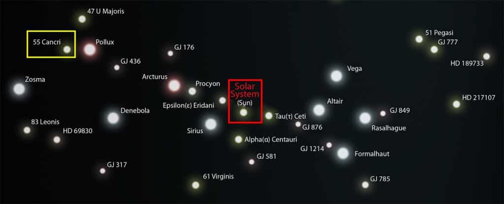 Cncri solar sytem