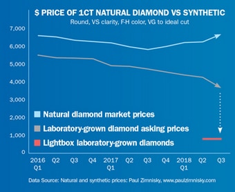 TRUTH NUMBER 4: ‘Conflict diamonds’ belong to the past