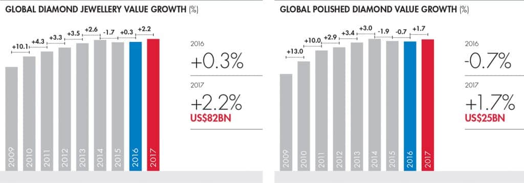 De Beers 2018 Diamond Insight report