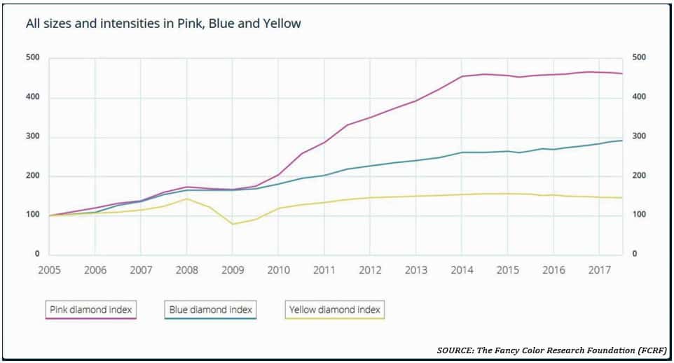 fancy color diamond table