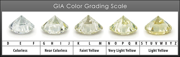 GIA scale for grading diamond color