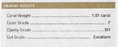 Grading result of diamonds