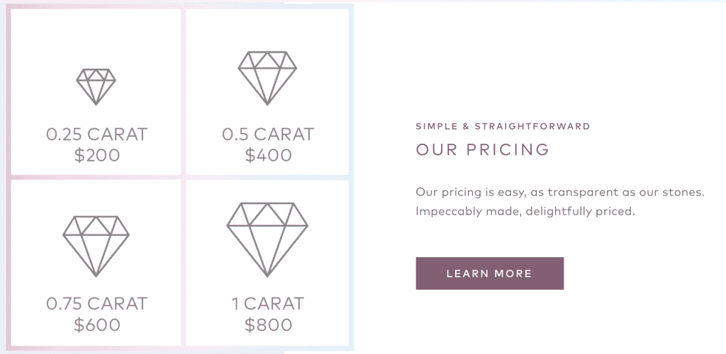 carat pricing