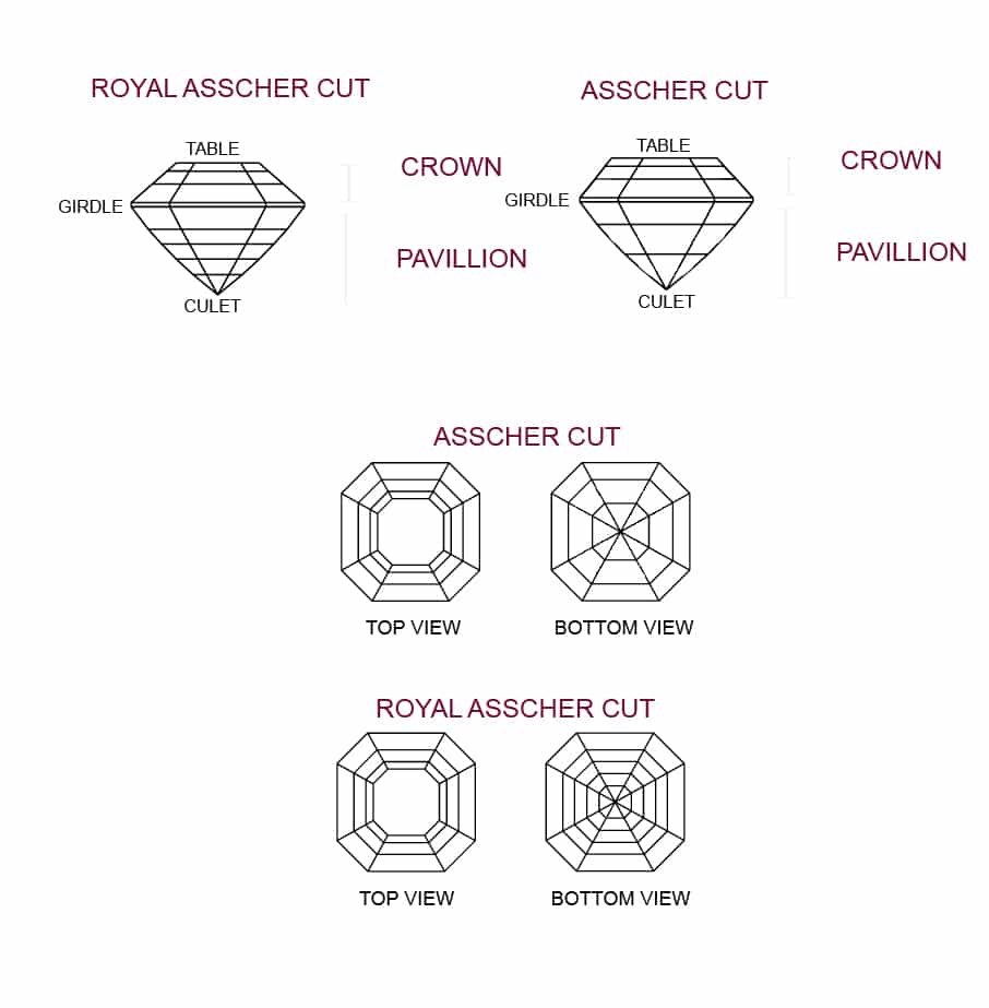 MID Asscher Cut diagram