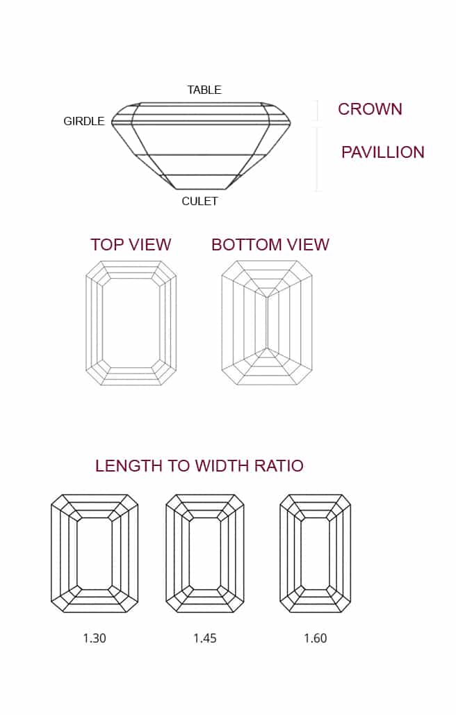 MID Emerald Cut diagram