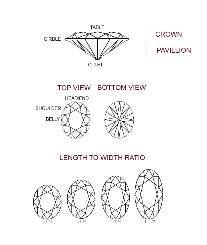 oval diamond cuts