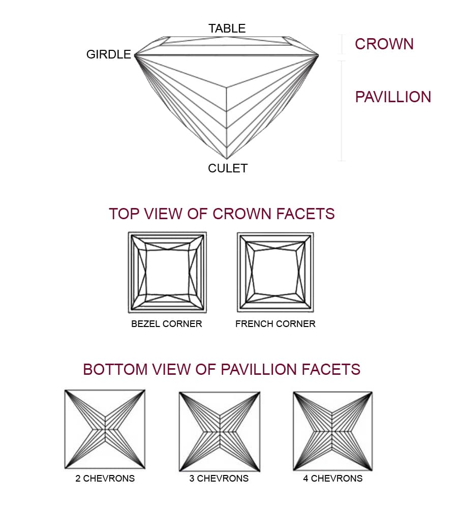 MID Princess Cut diagram