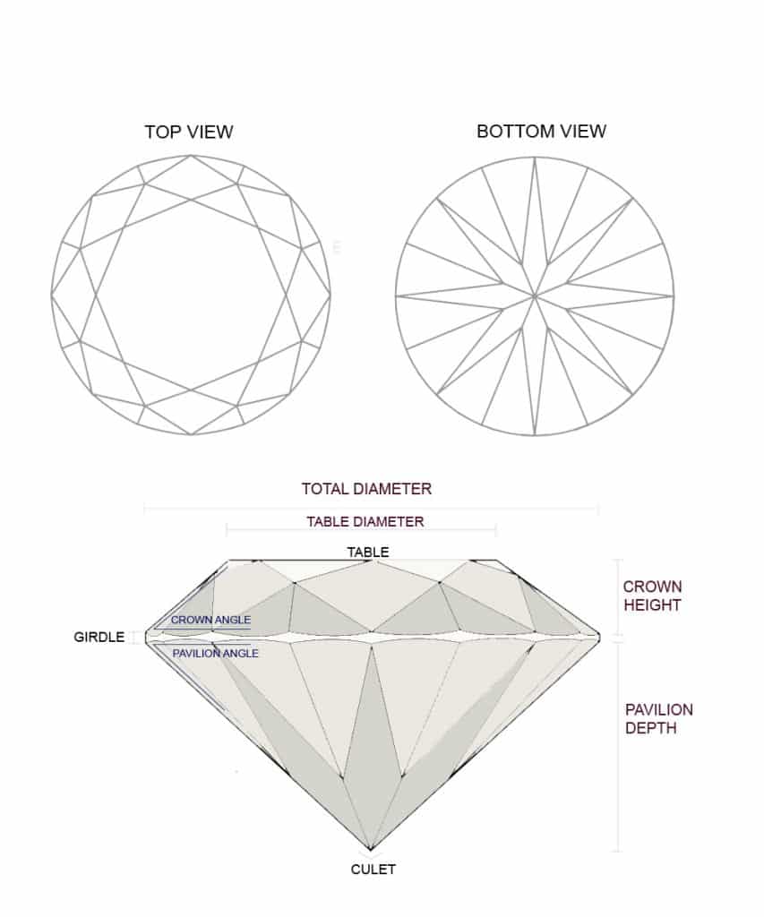 Round Diamond Proportions