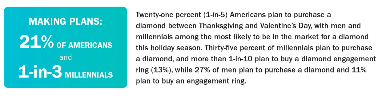 DPA SURVEY: AMERICANS PLAN DIAMOND SPENDING