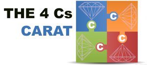 Illustration of the 4 Cs in diamond grading - Carat