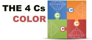 Illustration of the 4 Cs in diamond grading - Color