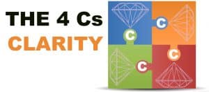 Illustration of the 4 Cs in diamond grading - Clarity