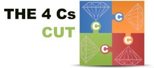 Illustration of the 4 Cs in diamond grading - Cut