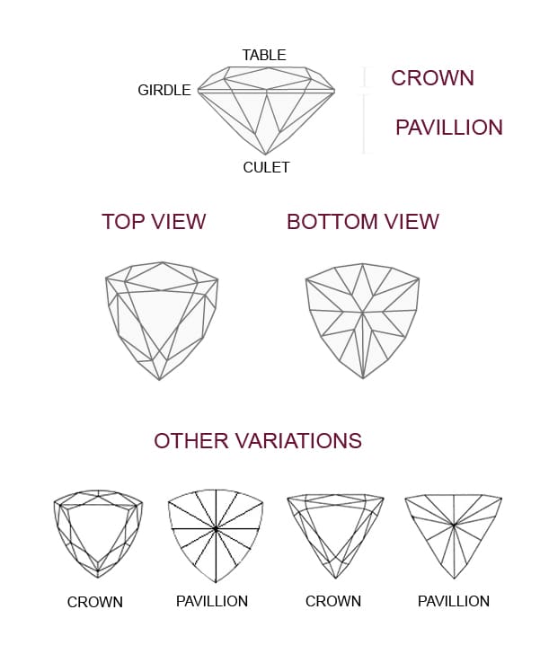 Triangular Brilliant diagram