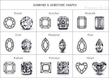 Diamond Polish Chart