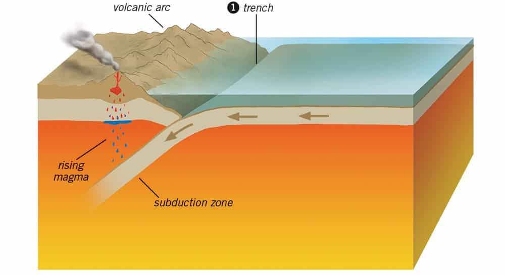 the depth at which that blue diamonds began forming