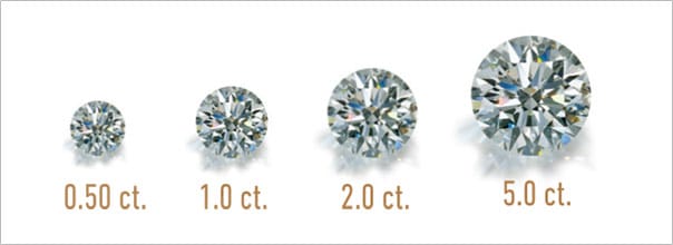 The weight of a diamond is given in hotsell carats