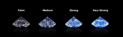 diffrent blue diamonds