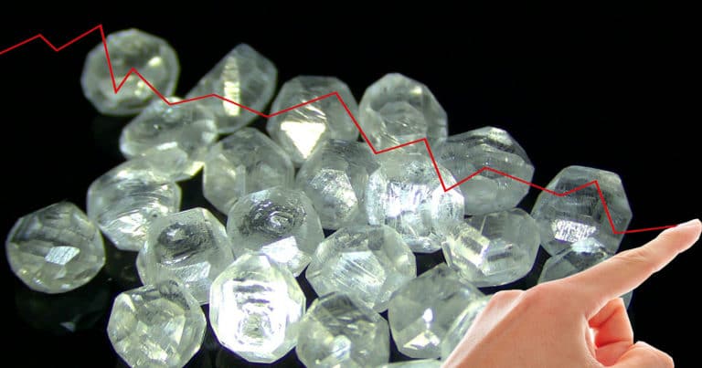 Graph illustrating declining synthetic diamond cost and lab-grown prices over time