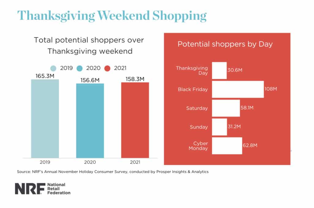 Thanksgiving weekend shopping