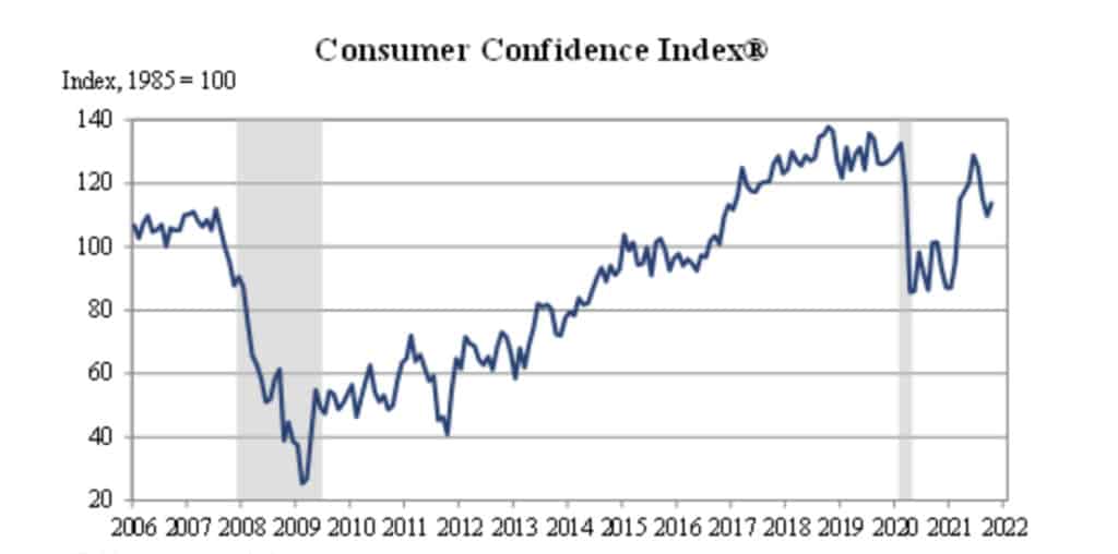 Thanksgiving Weekend Shopping Graph