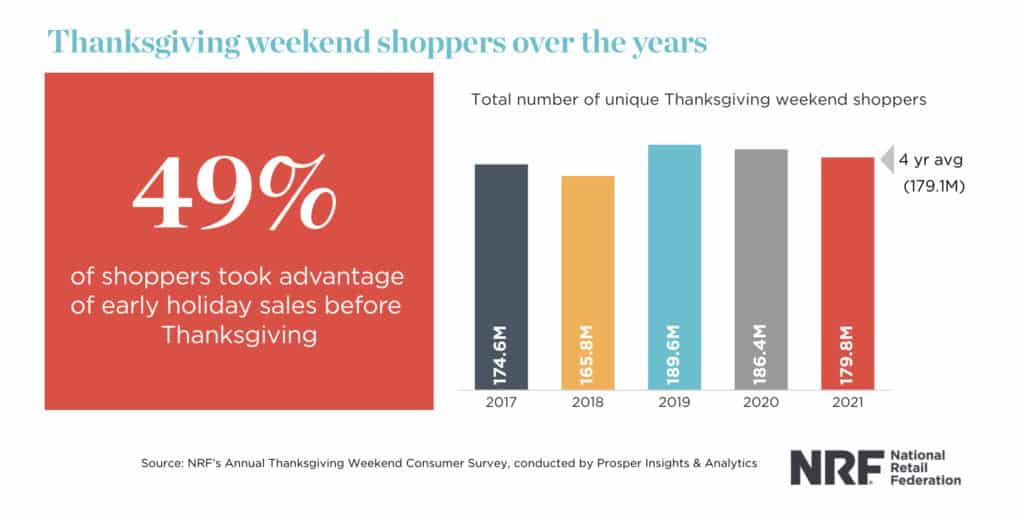 Thanksgiving weekend shopping finds over the years