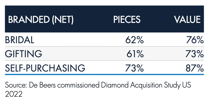 Diamond Insight Report