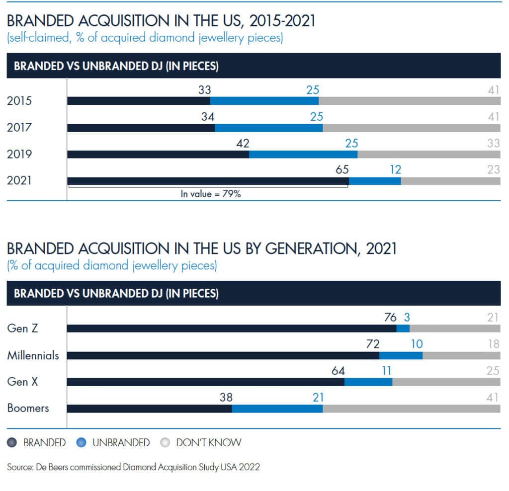 Banned acquisition in the us