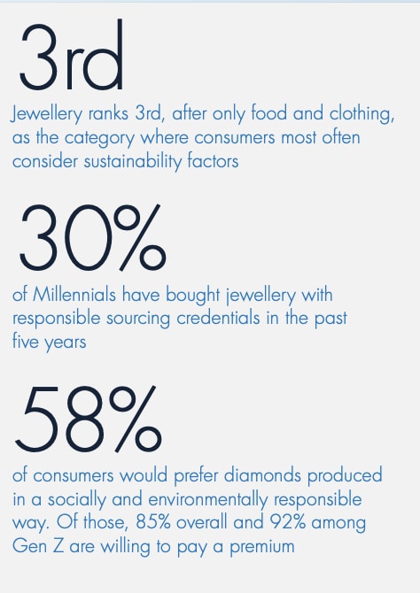 DIAMONDS BENEFITING SOCIETY RESEARCH