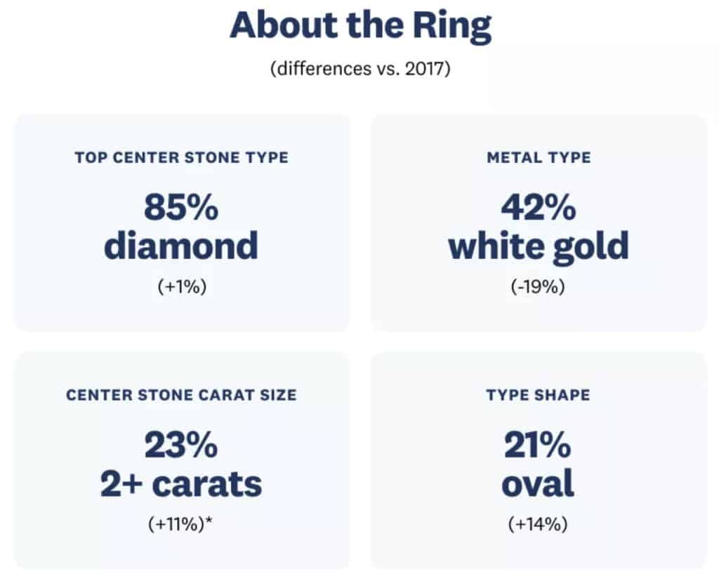 Rings information differences vs 2017