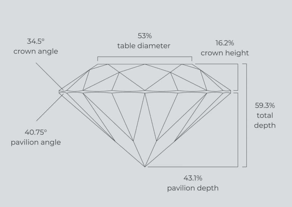 The Ideal Diamond Cut