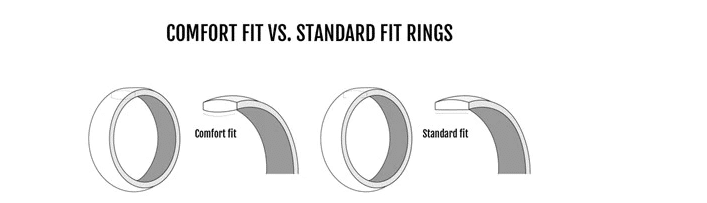 comfort fit ring solitaire ring