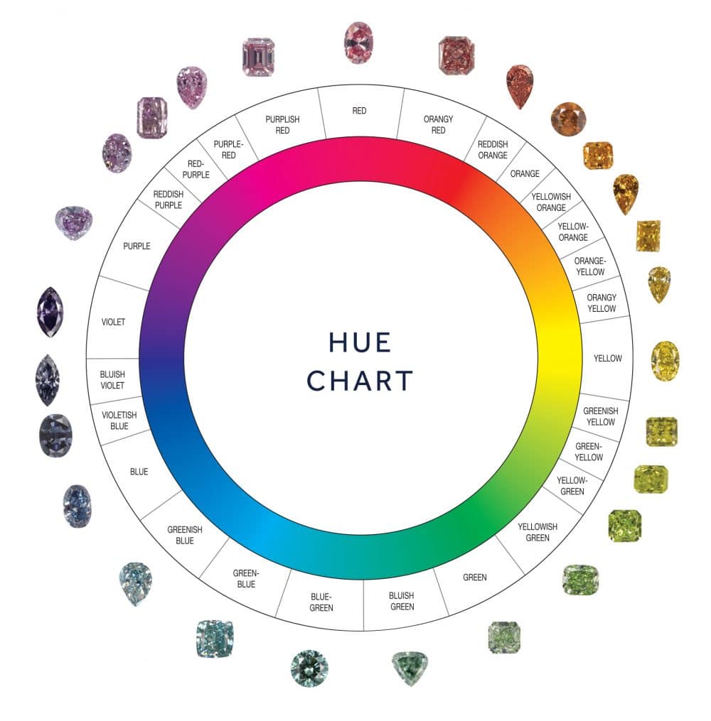 Colour-Hue-chart-1000x1015